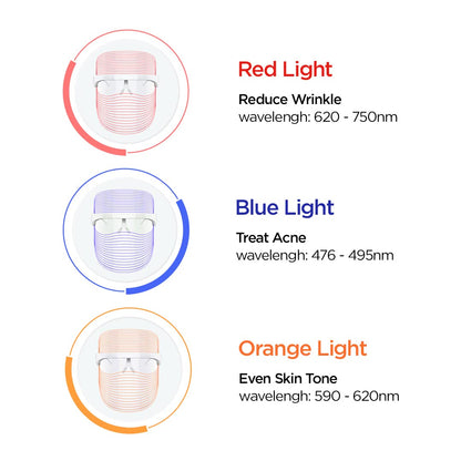 3-in-1 LED Beauty Mask For Glowing & Clear Skin For Men & Women (unisex)