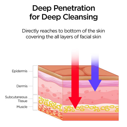 3-in-1 LED Beauty Mask For Glowing & Clear Skin For Men & Women (unisex)